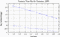 variance time plot