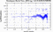 periodogram plot for single frames