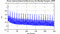 autocorrelation function for frames