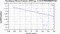 periodogram plot for 1 GoP