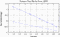 variance time plot