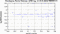 periodogram plot for 2 GoPs