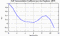 autocorrelation function for GoPs