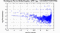 periodogram plot for single frames