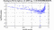 periodogram plot for 1 GoP