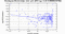 periodogram plot for 1 GoP