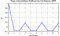 autocorrelation function for frames