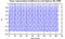 autocorrelation function for frames