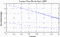 variance time plot
