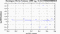 periodogram plot for 2 GoPs