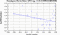periodogram plot for 1 GoP