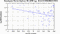periodogram plot for 4 GoPs