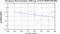 periodogram plot for 2 GoPs