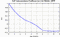 autocorrelation function for GoPs