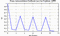 autocorrelation function for frames