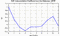 autocorrelation function for GoPs