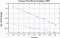 variance time plot