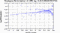 periodogram plot for 2 GoPs