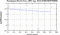 periodogram plot for 4 GoPs