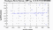 periodogram plot for 2 GoPs