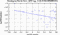 periodogram plot for 1 GoP