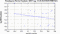 periodogram plot for 2 GoPs