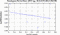 periodogram plot for 4 GoPs