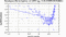 periodogram plot for 1 GoP