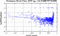 periodogram plot for single frames