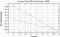variance time plot
