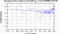periodogram plot for 2 GoPs