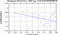 periodogram plot for 1 GoP