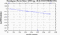 periodogram plot for 4 GoPs