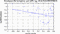periodogram plot for 4 GoPs