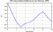 autocorrelation function for GoPs