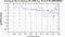 periodogram plot for 4 GoPs