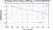 periodogram plot for 1 GoP