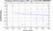 periodogram plot for 2 GoPs