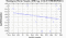 periodogram plot for 2 GoPs