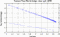 variance time plot
