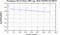 periodogram plot for 4 GoPs