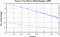 variance time plot