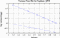variance time plot
