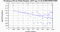 periodogram plot for 2 GoPs