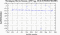 periodogram plot for 4 GoPs