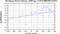 periodogram plot for 1 GoP