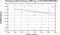 periodogram plot for 2 GoPs