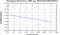 periodogram plot for 4 GoPs