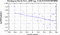 periodogram plot for 1 GoP