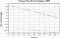 variance time plot